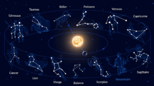 Les énergies du zodiaque selon mon signe en sidéral (1 publication par semaine)